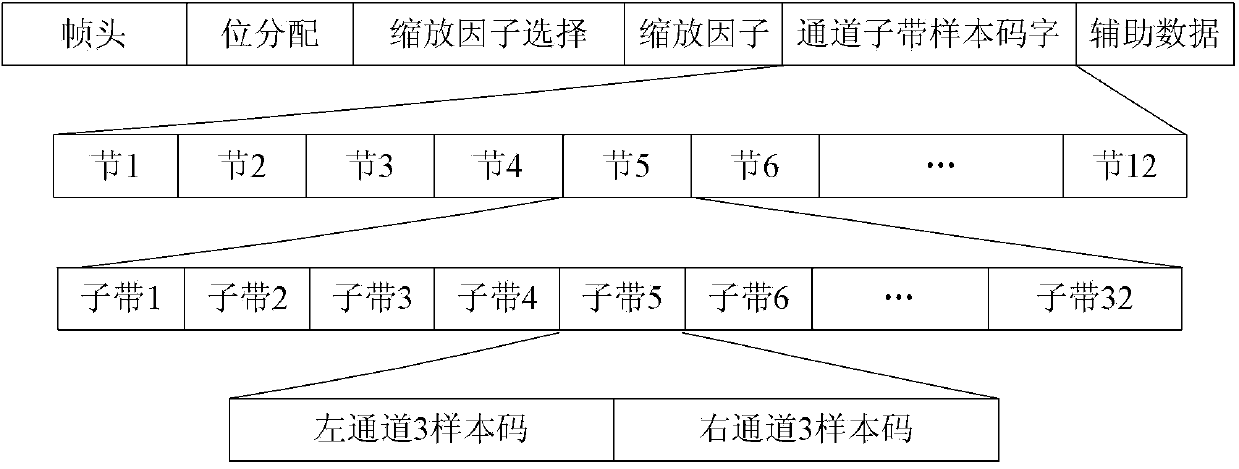 Method for rapidly destroying broadcast audio file viruses