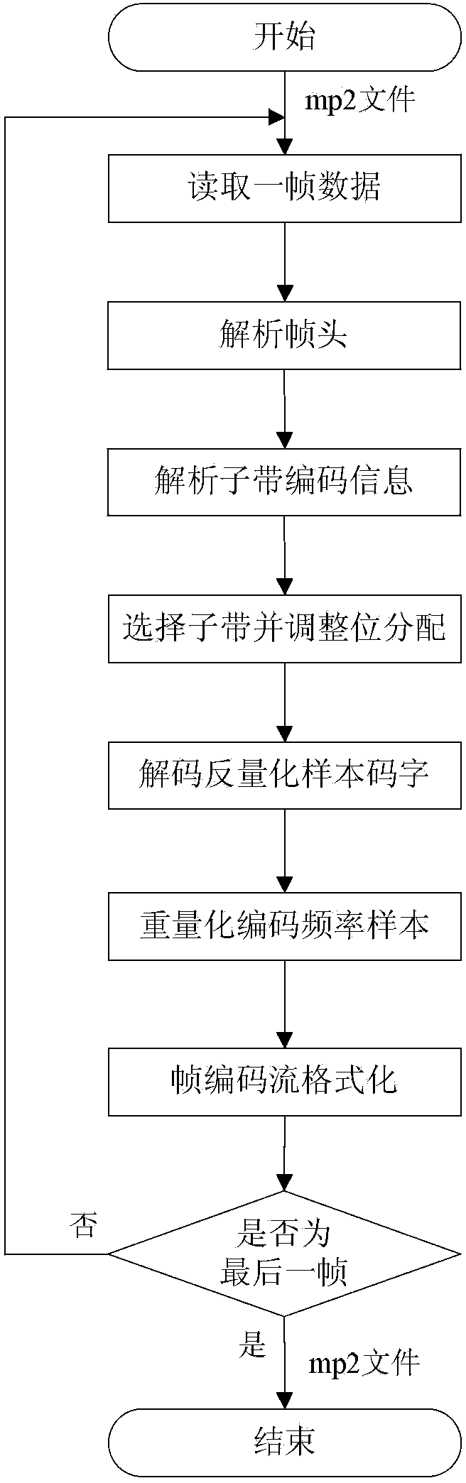 Method for rapidly destroying broadcast audio file viruses