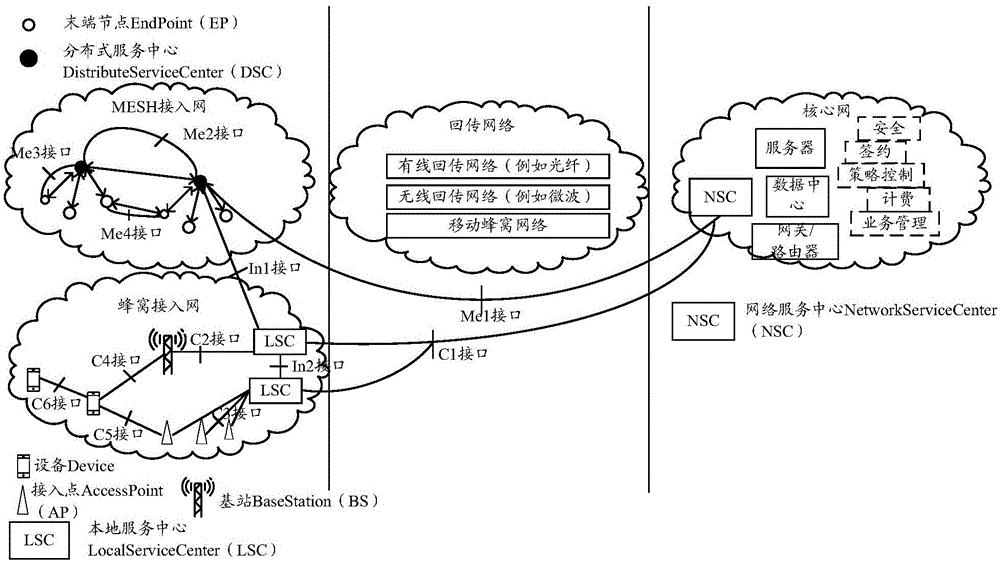 Method and device for managing terminal