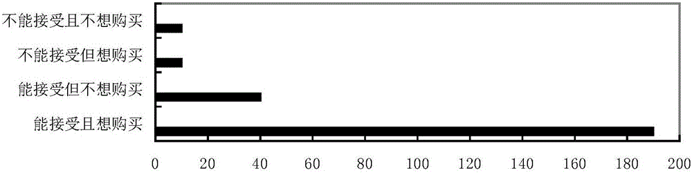 Blood pressure lowering onion drink and preparation method thereof