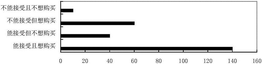 Blood pressure lowering onion drink and preparation method thereof