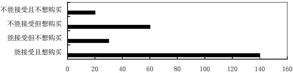 Blood pressure lowering onion drink and preparation method thereof