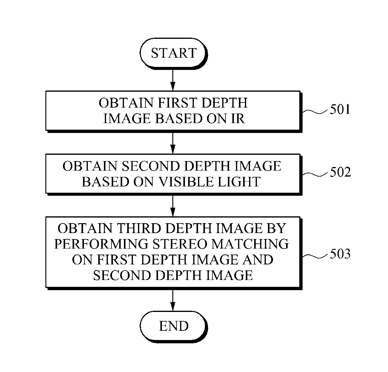 Apparatus and method for obtaining three-dimensional (3D) image