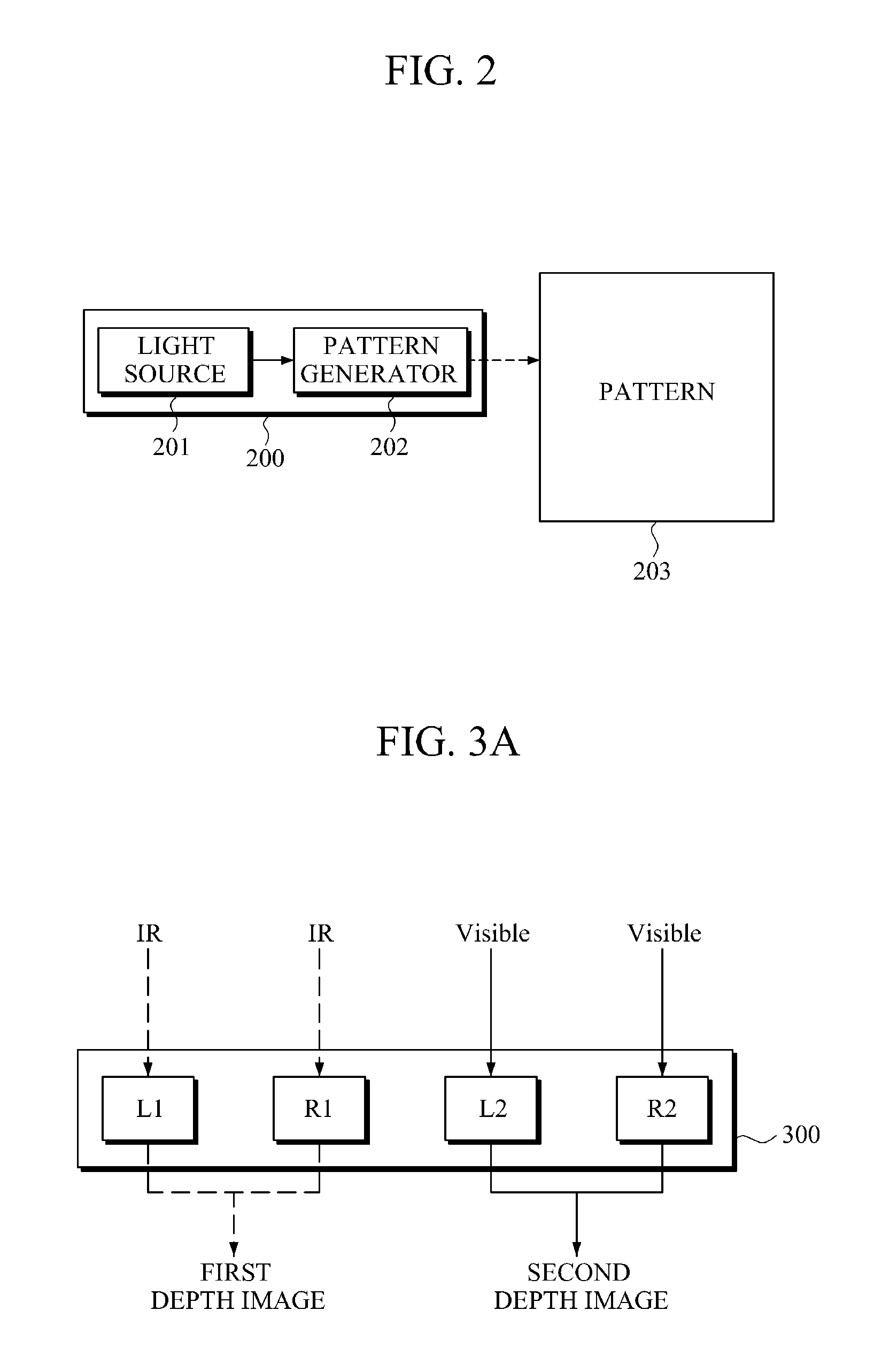 Apparatus and method for obtaining three-dimensional (3D) image