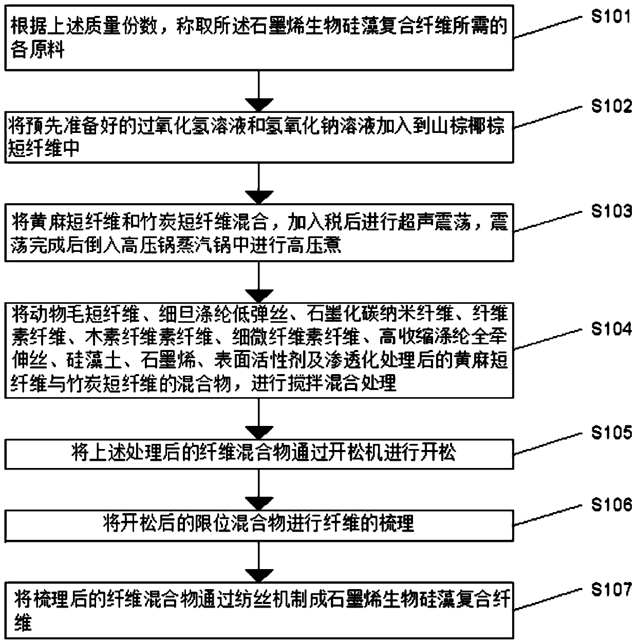 Graphene biological diatom composite fiber as well as preparation method and application thereof