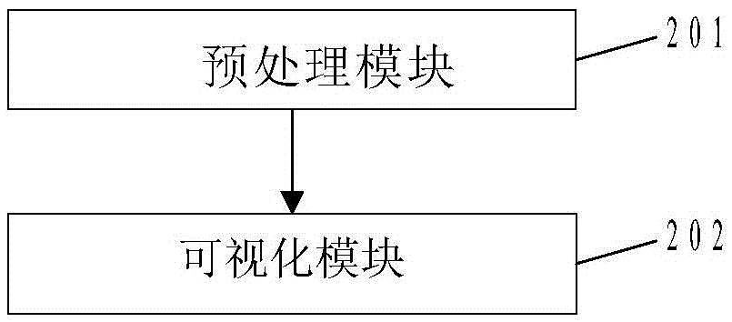 A Visualization Method of Graph and Text Collection