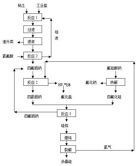 Method for producing polycrystalline silicon by utilizing sodium fluosilicate byproduct of phosphate fertilizer