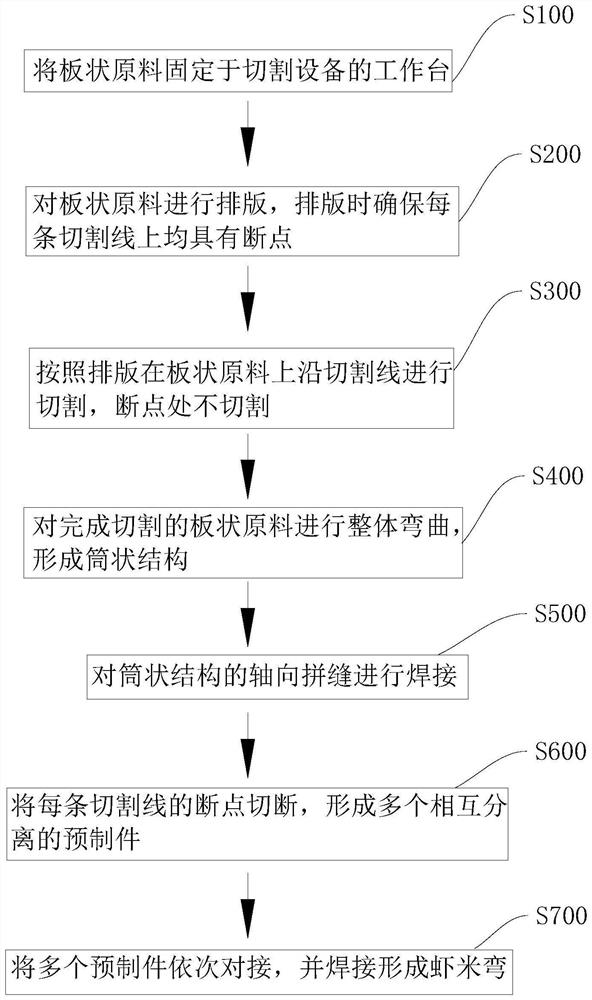 Preparation method of shrimp bend