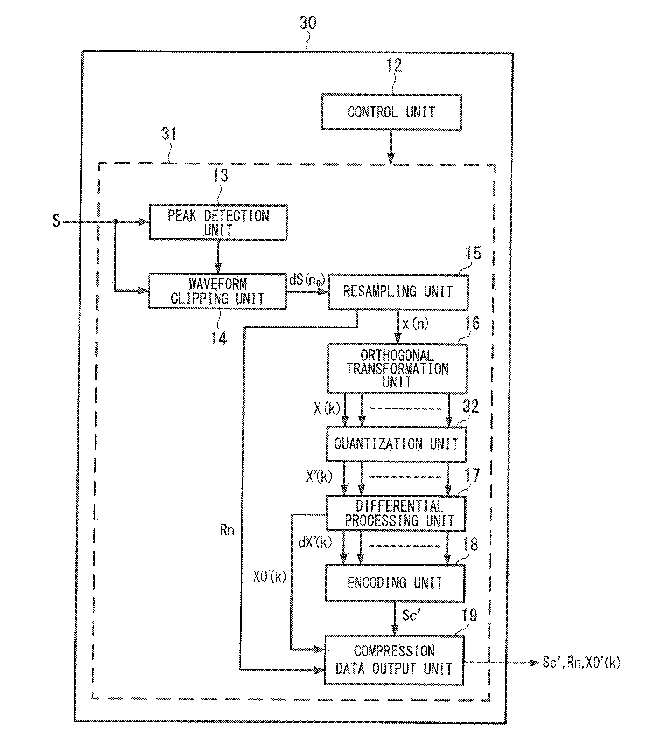 Biological information processing device, biological information processing system, biological information compression method, and biological information compression processing program