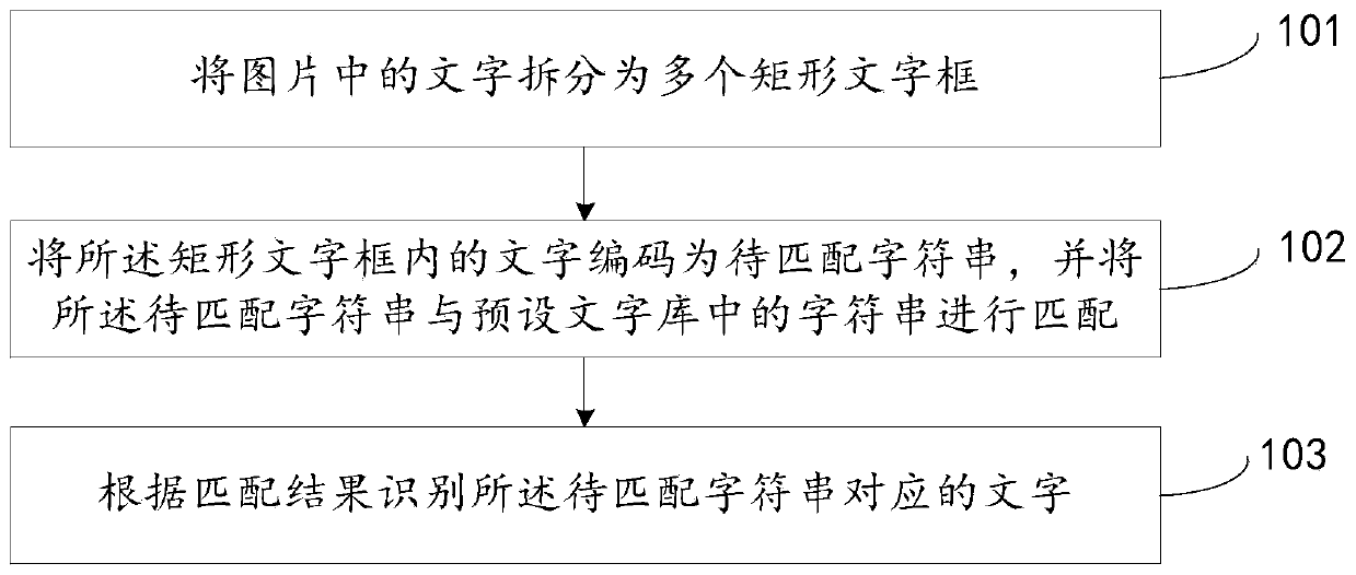 Image text recognition method and device