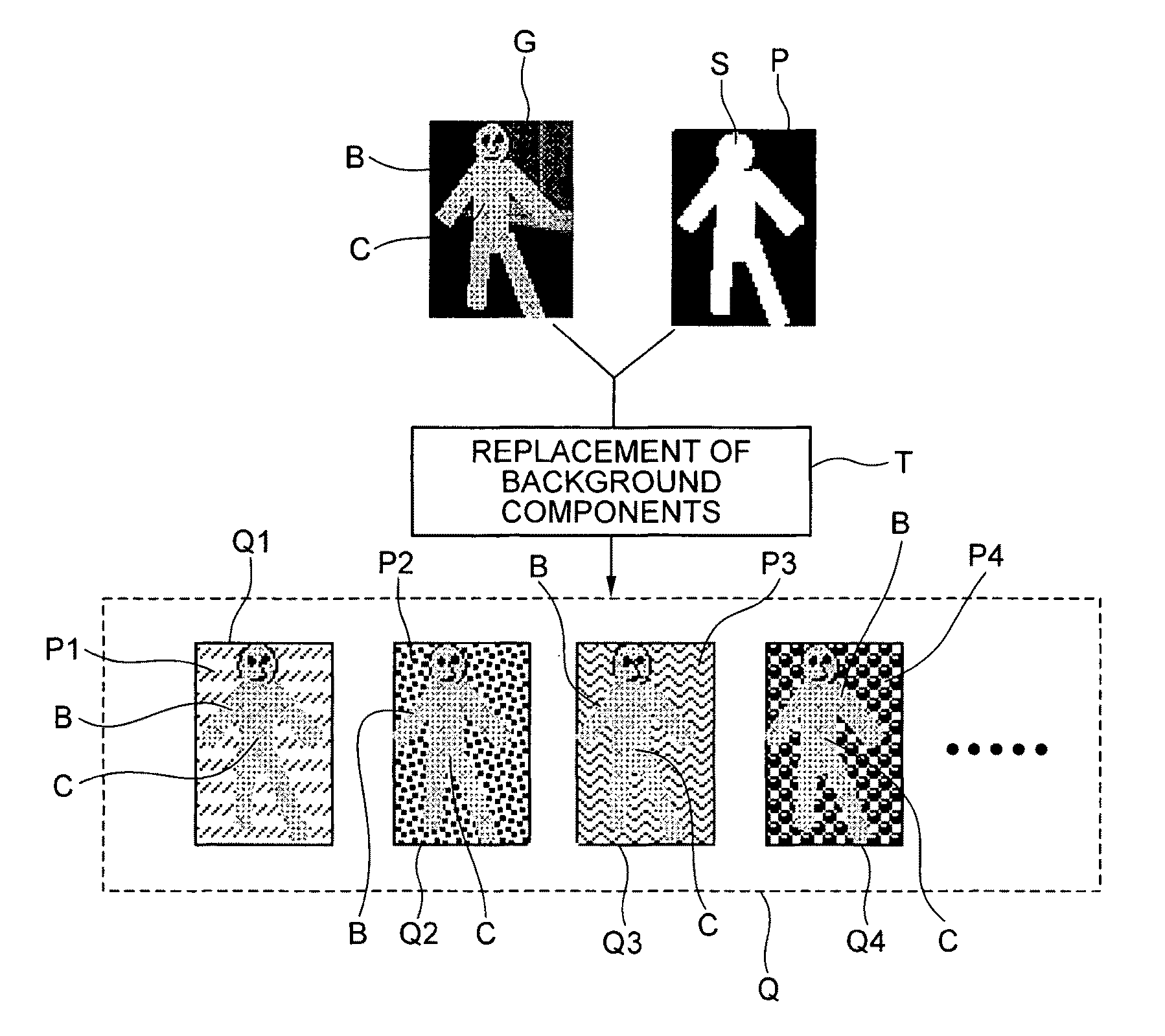 Object identification parameter learning system