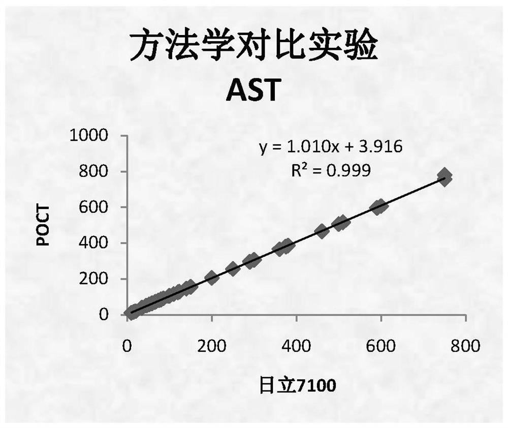 ck, ckmb, ldh and ast combined detection reagent