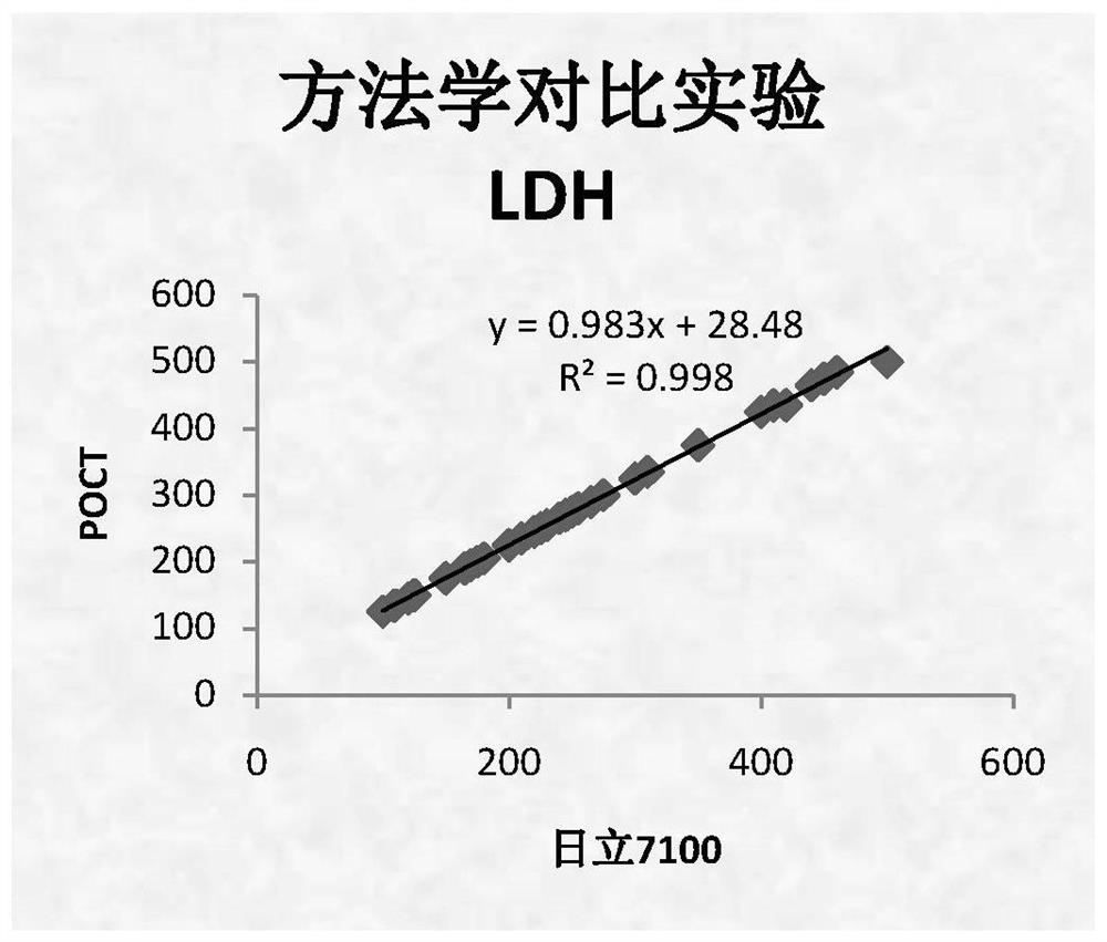 ck, ckmb, ldh and ast combined detection reagent