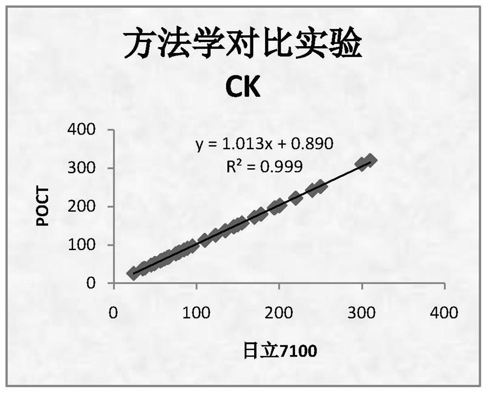 ck, ckmb, ldh and ast combined detection reagent