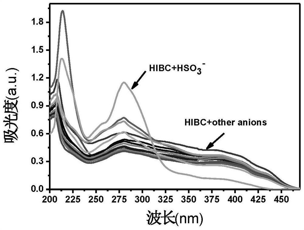 Biphenyl nitrile derivative with AIE and ESIPT characteristics as well as synthesis method and application of biphenyl nitrile derivative