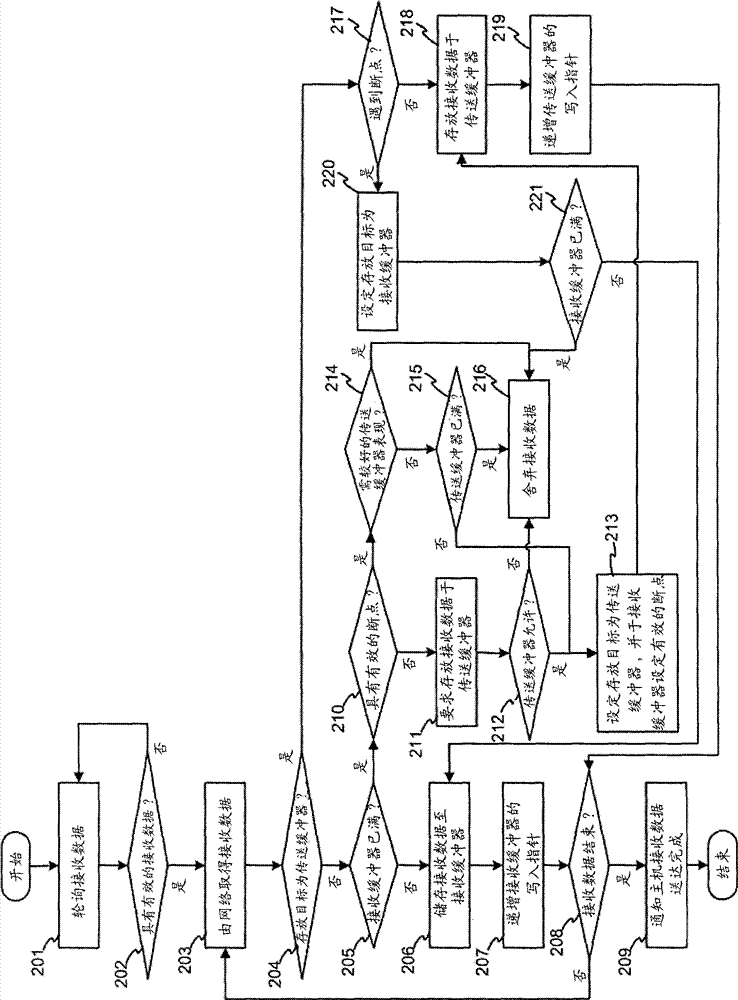 Network interface card capable of sharing buffer and buffer sharing method