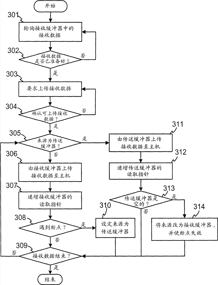 Network interface card capable of sharing buffer and buffer sharing method