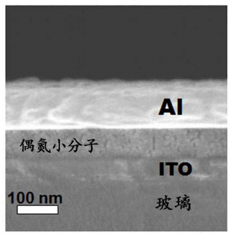 Ternary electric memory material of azo chromophore of imide framework, as well as preparation and application of ternary electric memory material