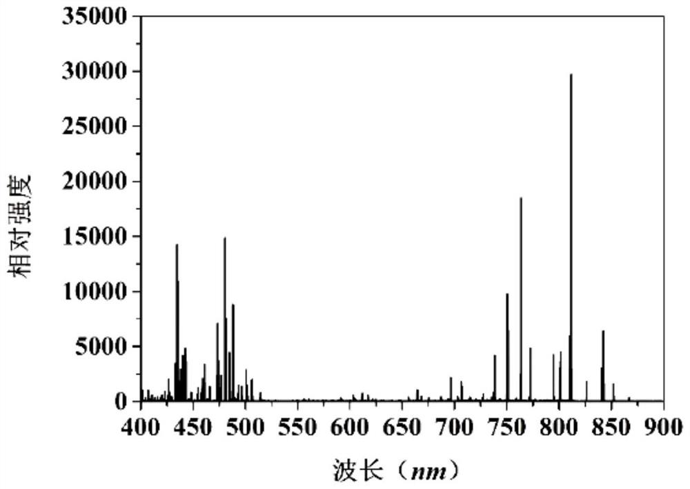 MPD plume structure testing device and method based on multi-angle imaging