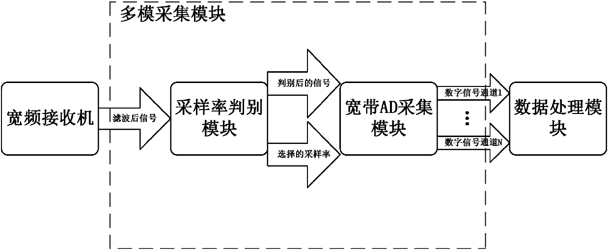 Passive location system using universal irradiation source of unmanned plane