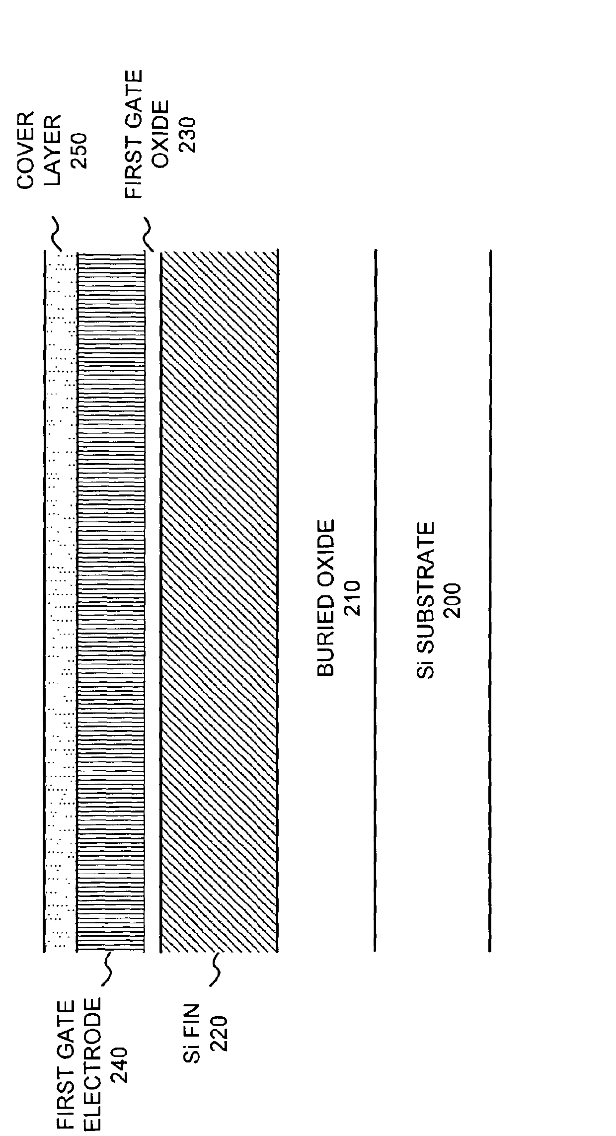 Double and triple gate MOSFET devices and methods for making same