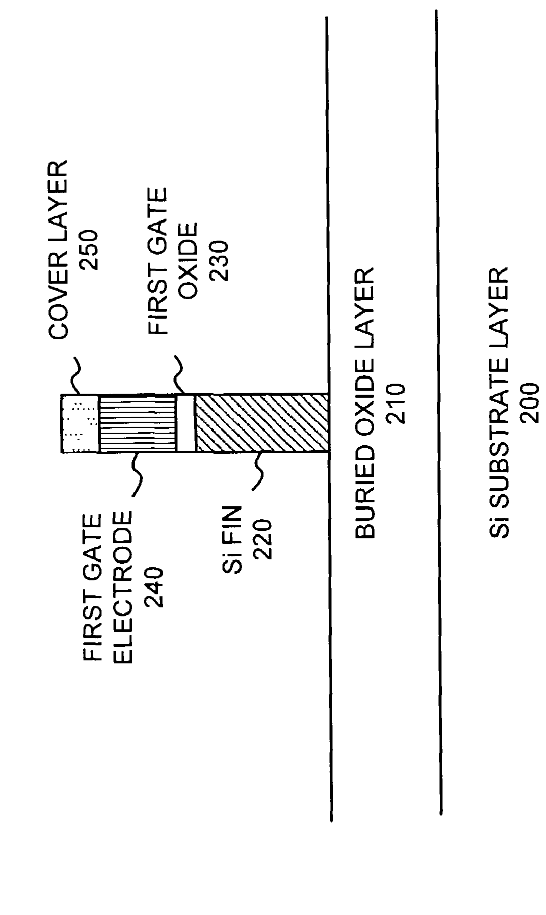 Double and triple gate MOSFET devices and methods for making same