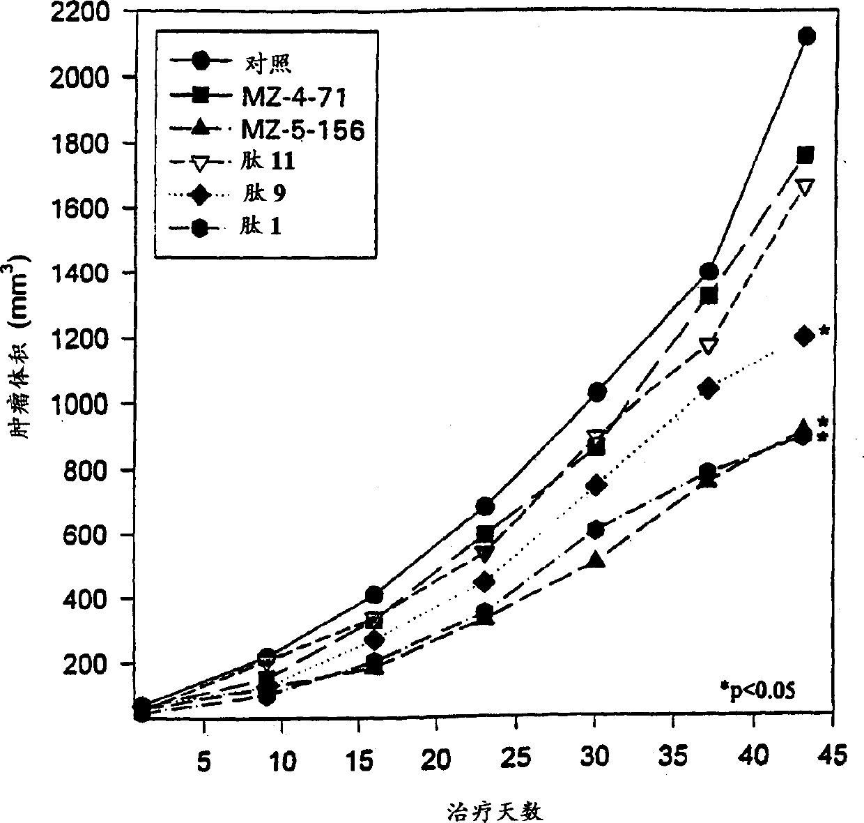 Antagonistic analogs in GH-RH inhibiting IGF-I and -II