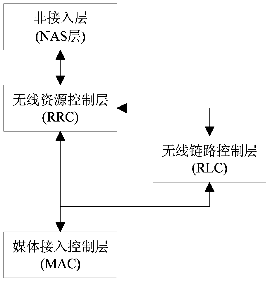 A cell search method in gmr system