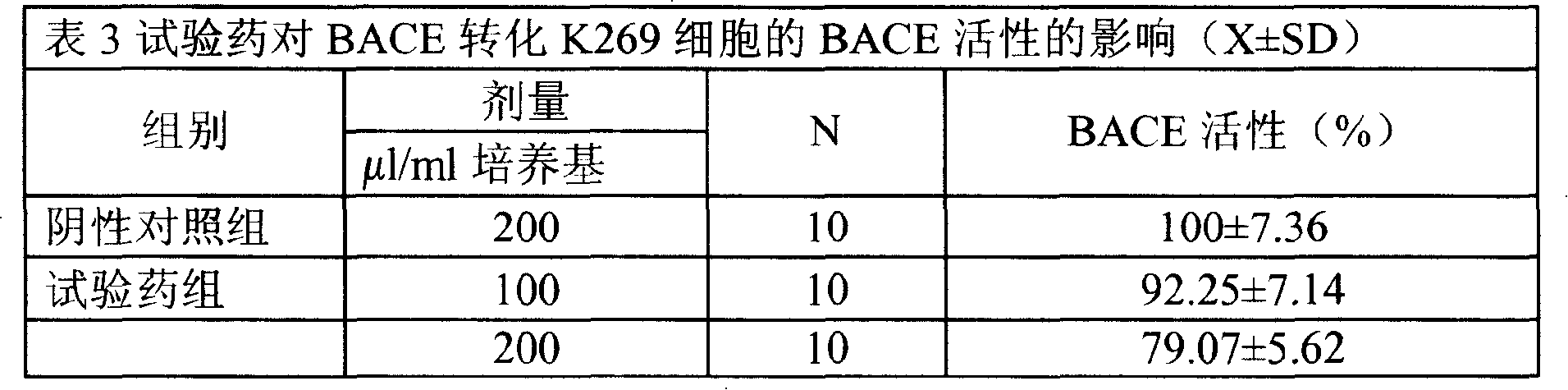 Chinese traditional medicine compounds for treating Alzheimer's disease and preparing method thereof