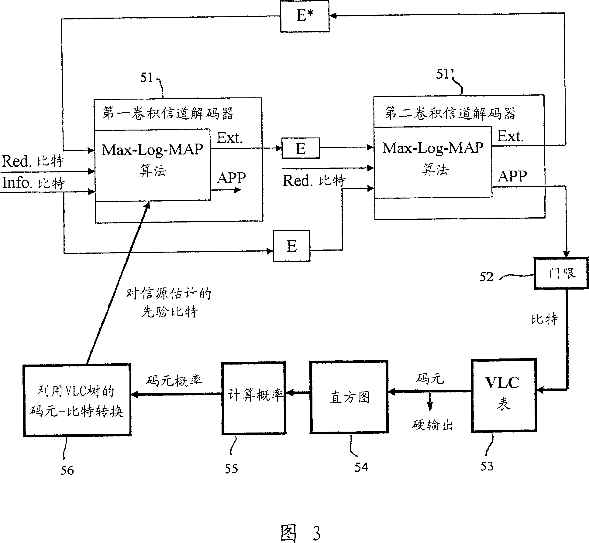 Joint source-channel decoding method and associated joint source-channel decoder