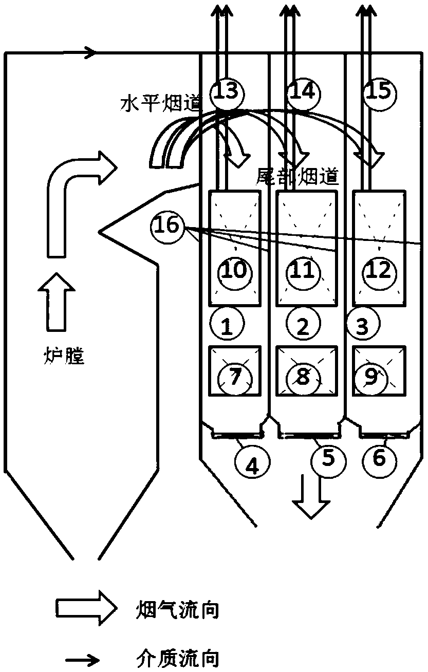 Three-baffle temperature adjusting control method of secondary reheating boiler
