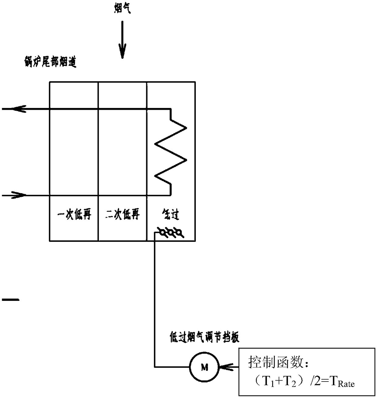 Three-baffle temperature adjusting control method of secondary reheating boiler