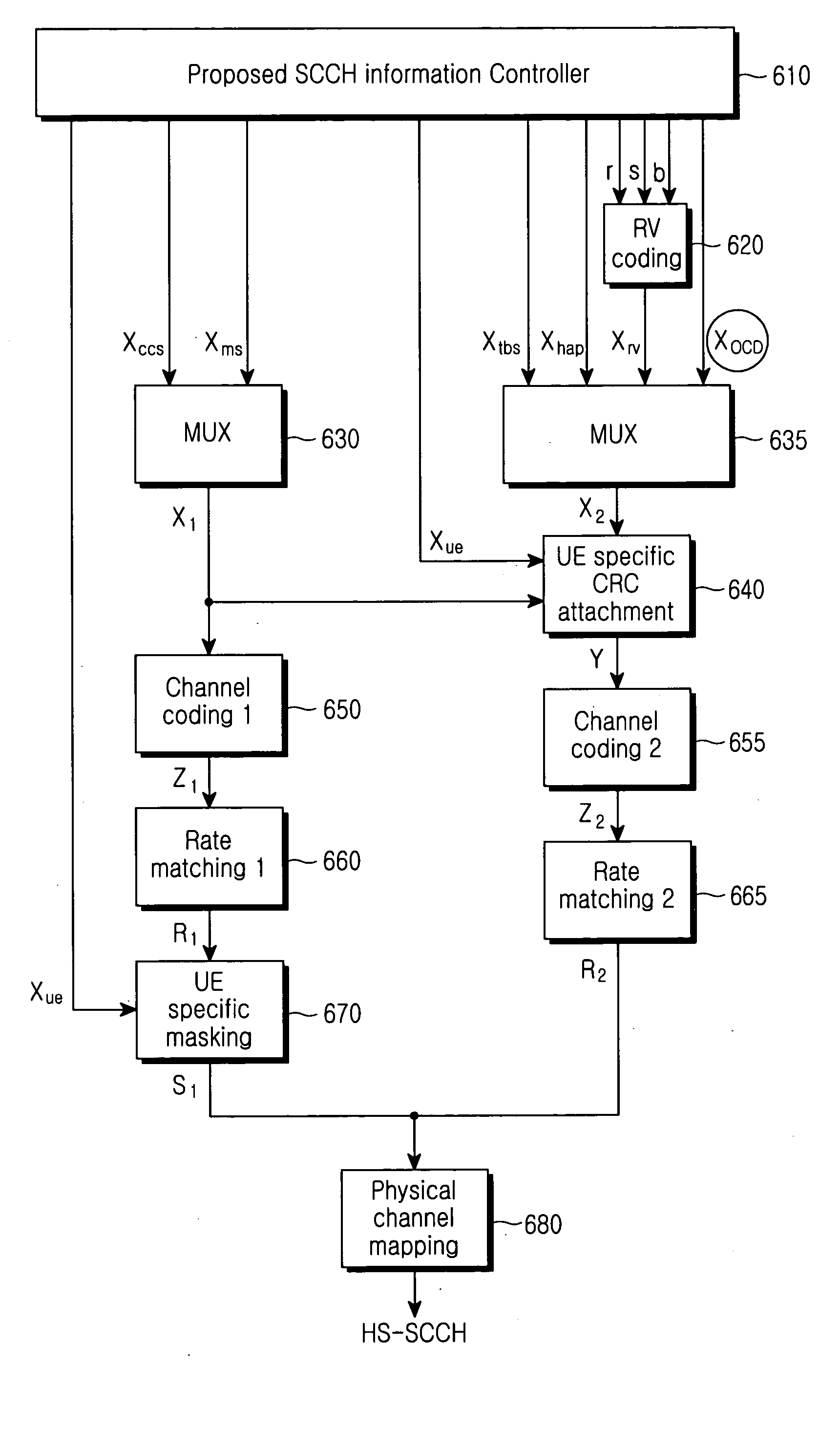 Apparatus and method for transmitting control information for transmission of high-speed packet data in a mobile communication system