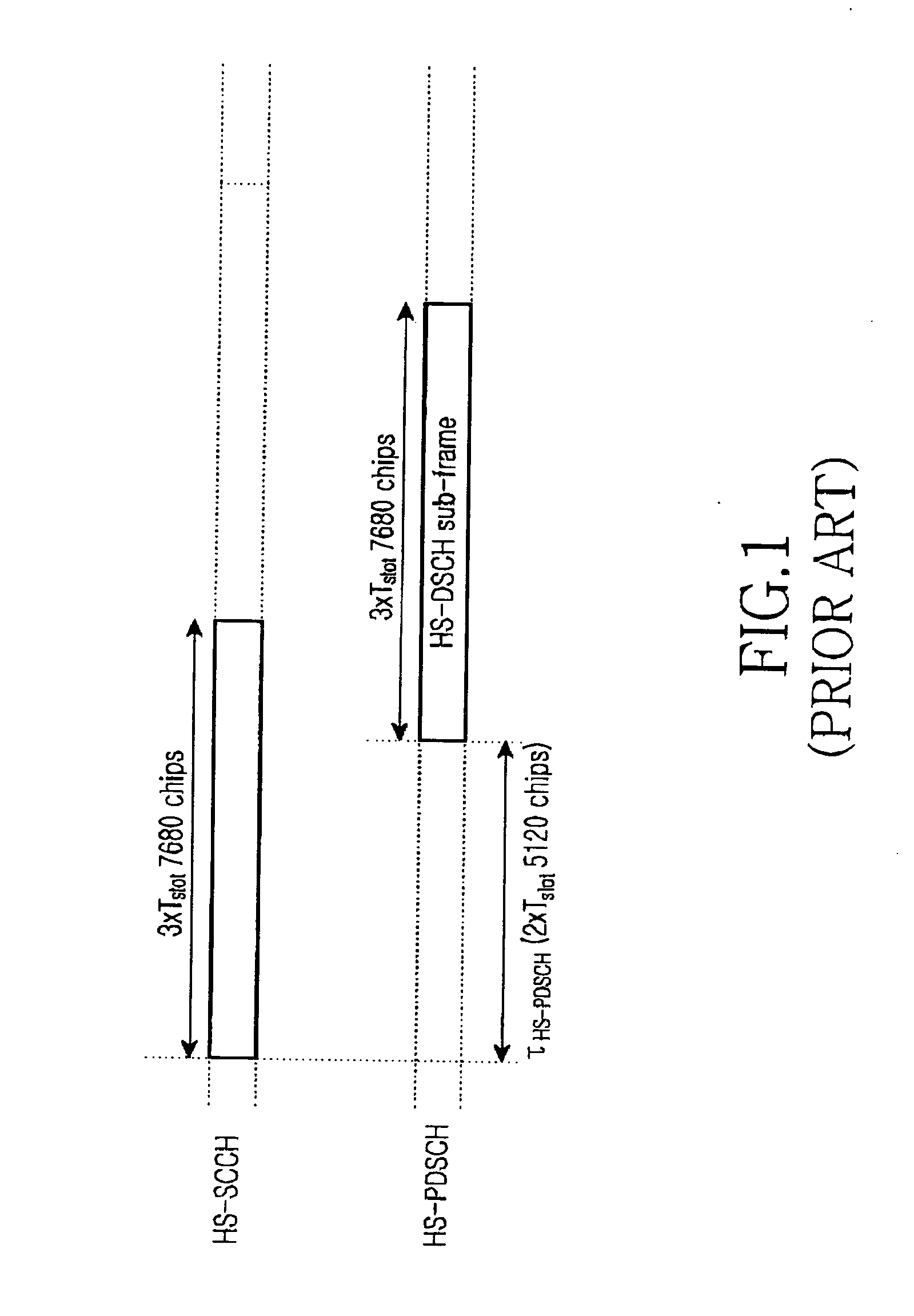 Apparatus and method for transmitting control information for transmission of high-speed packet data in a mobile communication system
