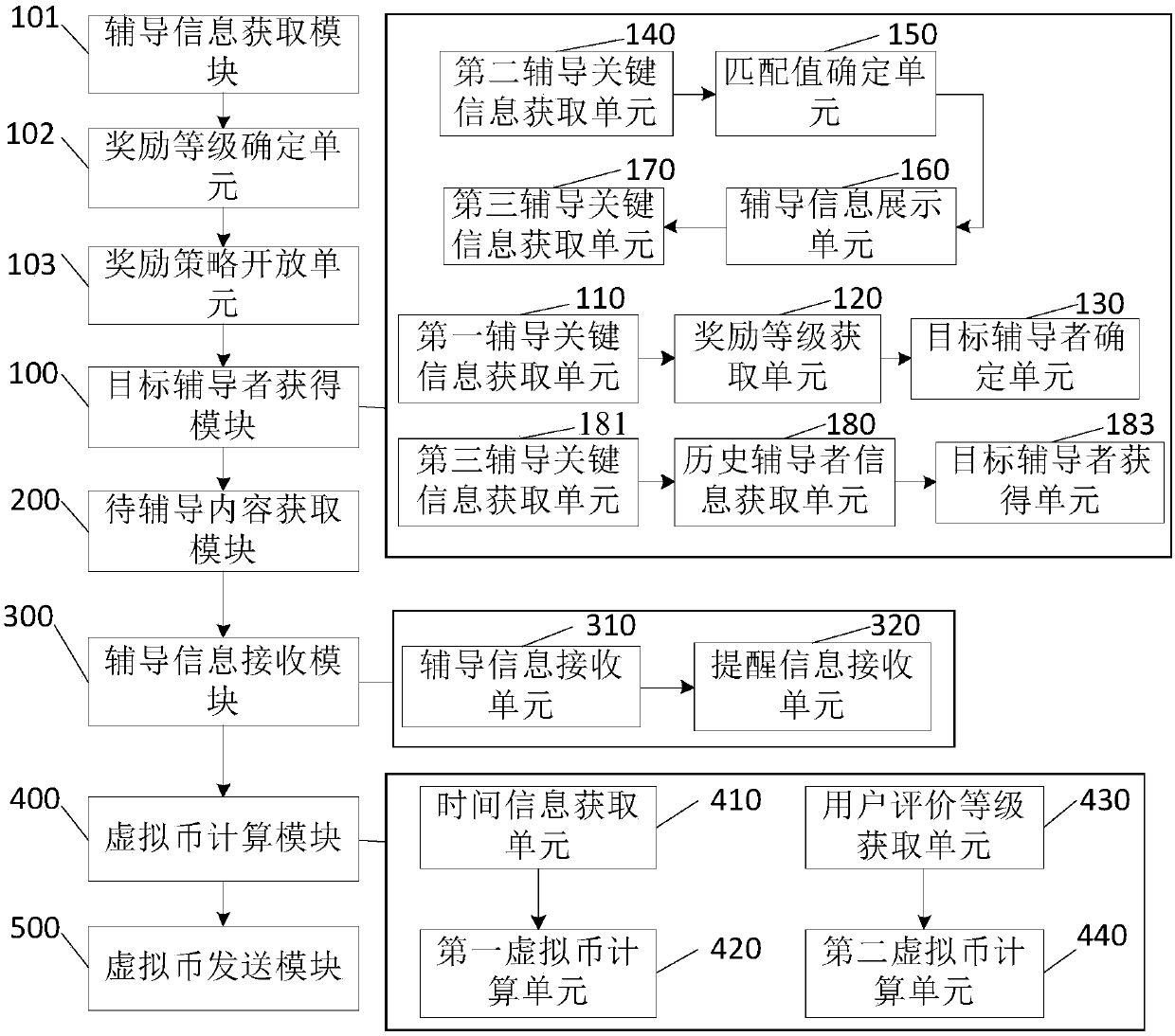 Online tutoring method and device based on block chain, storage medium and server