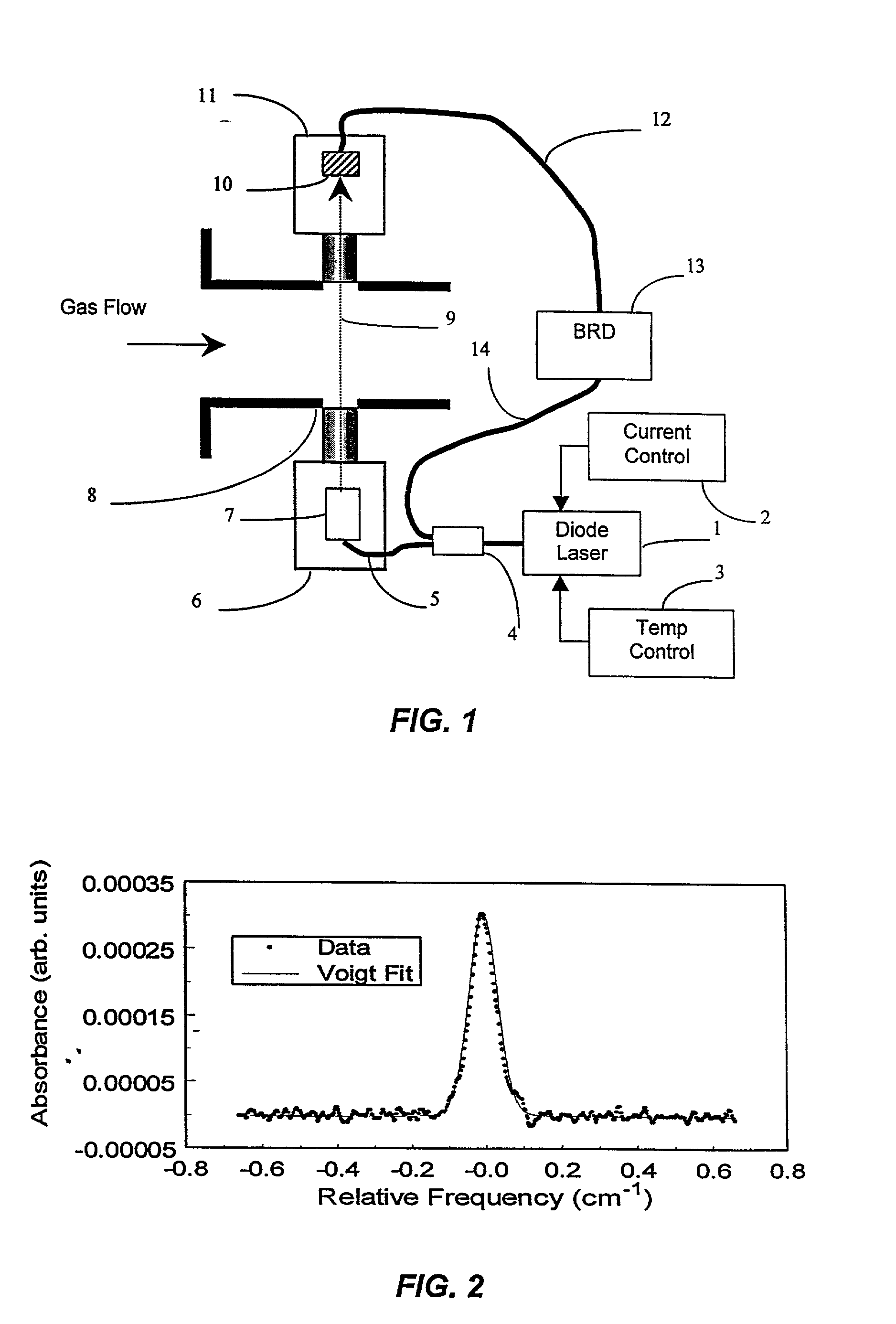 Method for continuously monitoring chemical species and temperature in hot process gases