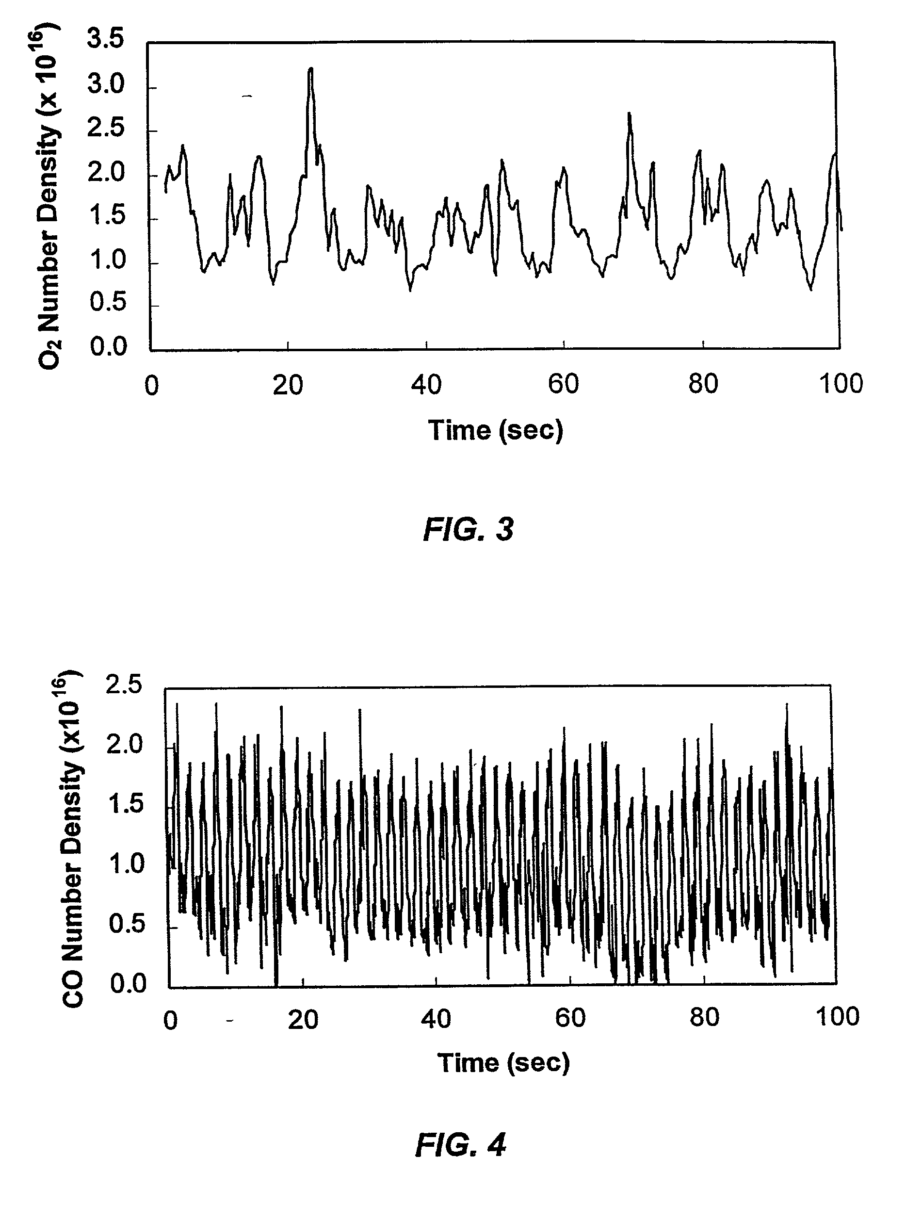 Method for continuously monitoring chemical species and temperature in hot process gases