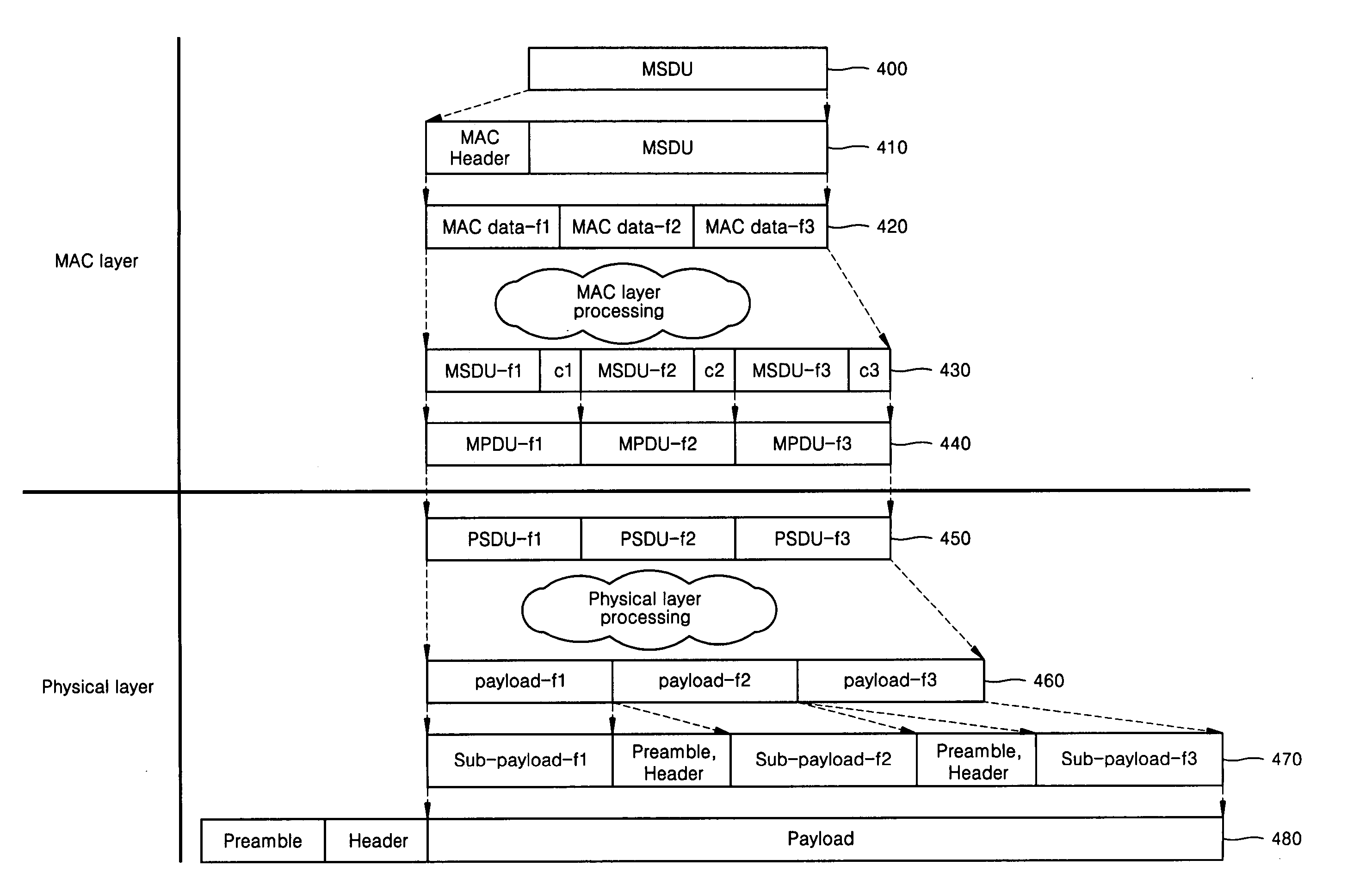 Method of dividing a payload intra-frame
