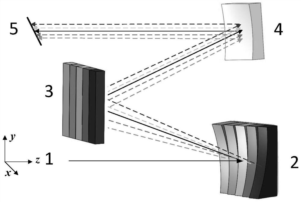 Snapshot grating spectrometer