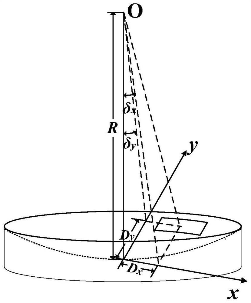 Snapshot grating spectrometer