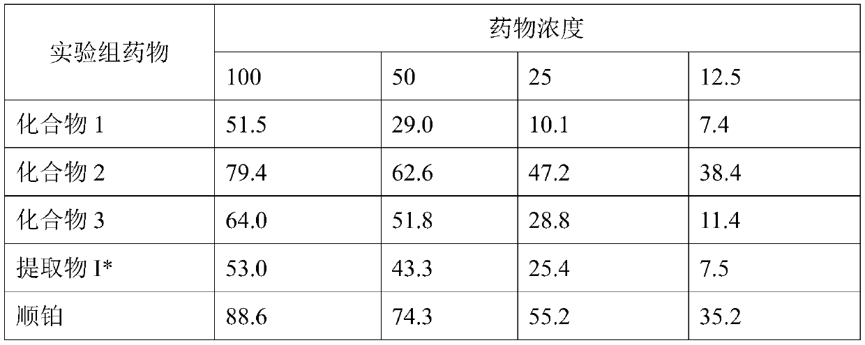 Fat-soluble extract of ligularia fischeri and preparation method and application thereof