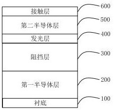 A kind of light-emitting diode and its preparation method