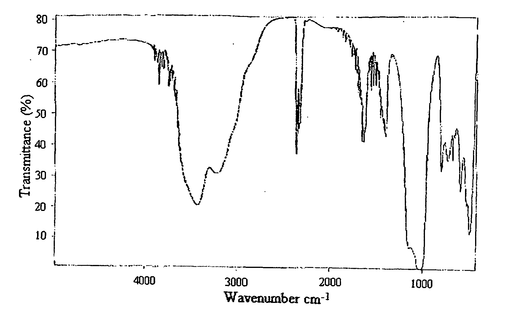 Chiral inorganic-organic composite porous material and method for preparing the same