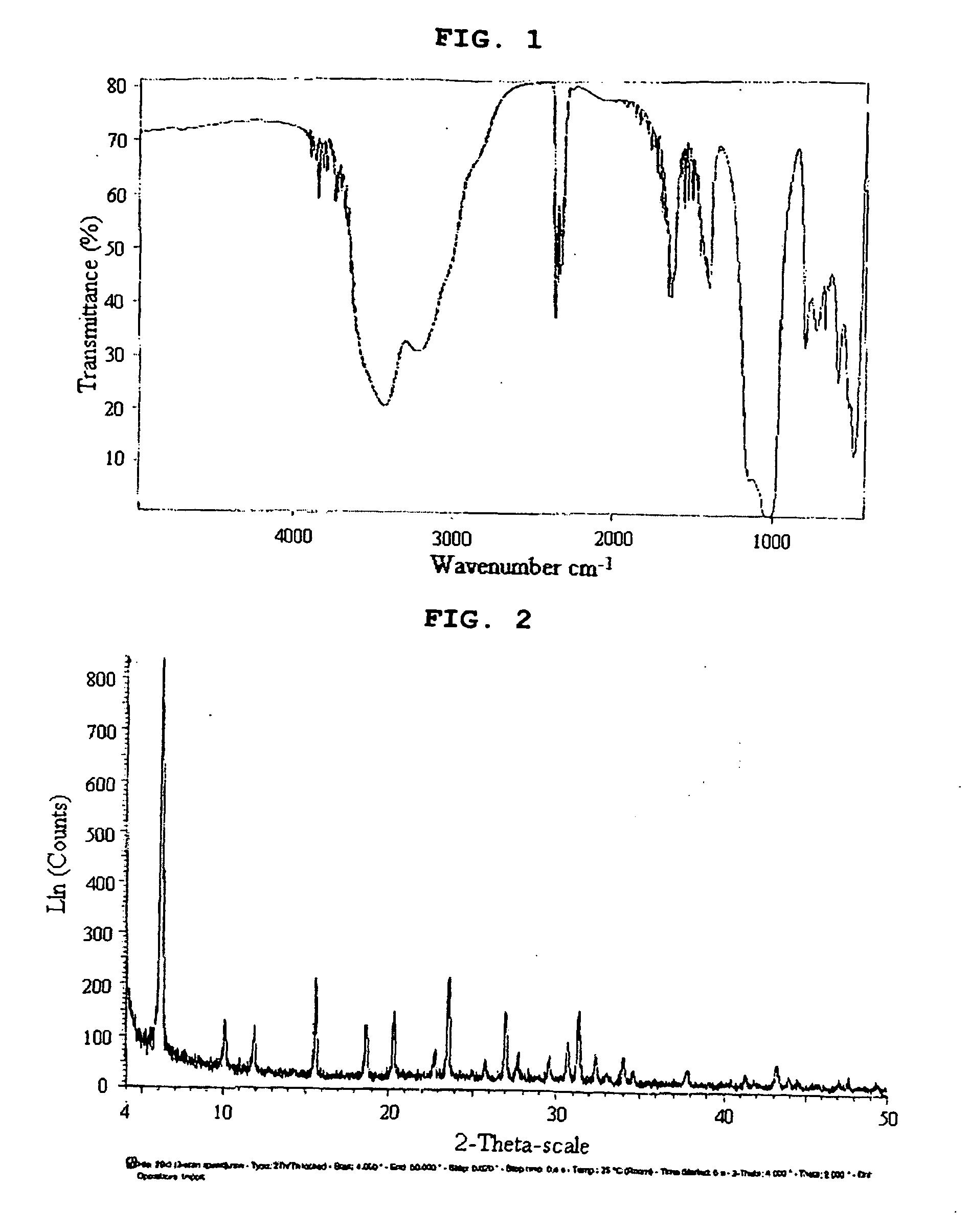 Chiral inorganic-organic composite porous material and method for preparing the same
