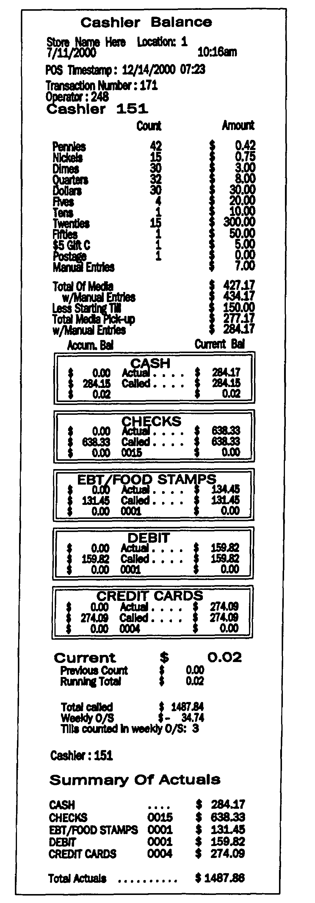 Revenue balancing method and computer program