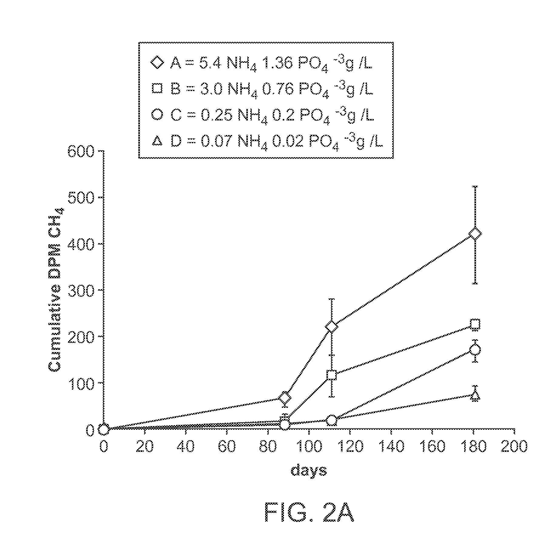 Emulsions to enhance microbial activity in a reservoir