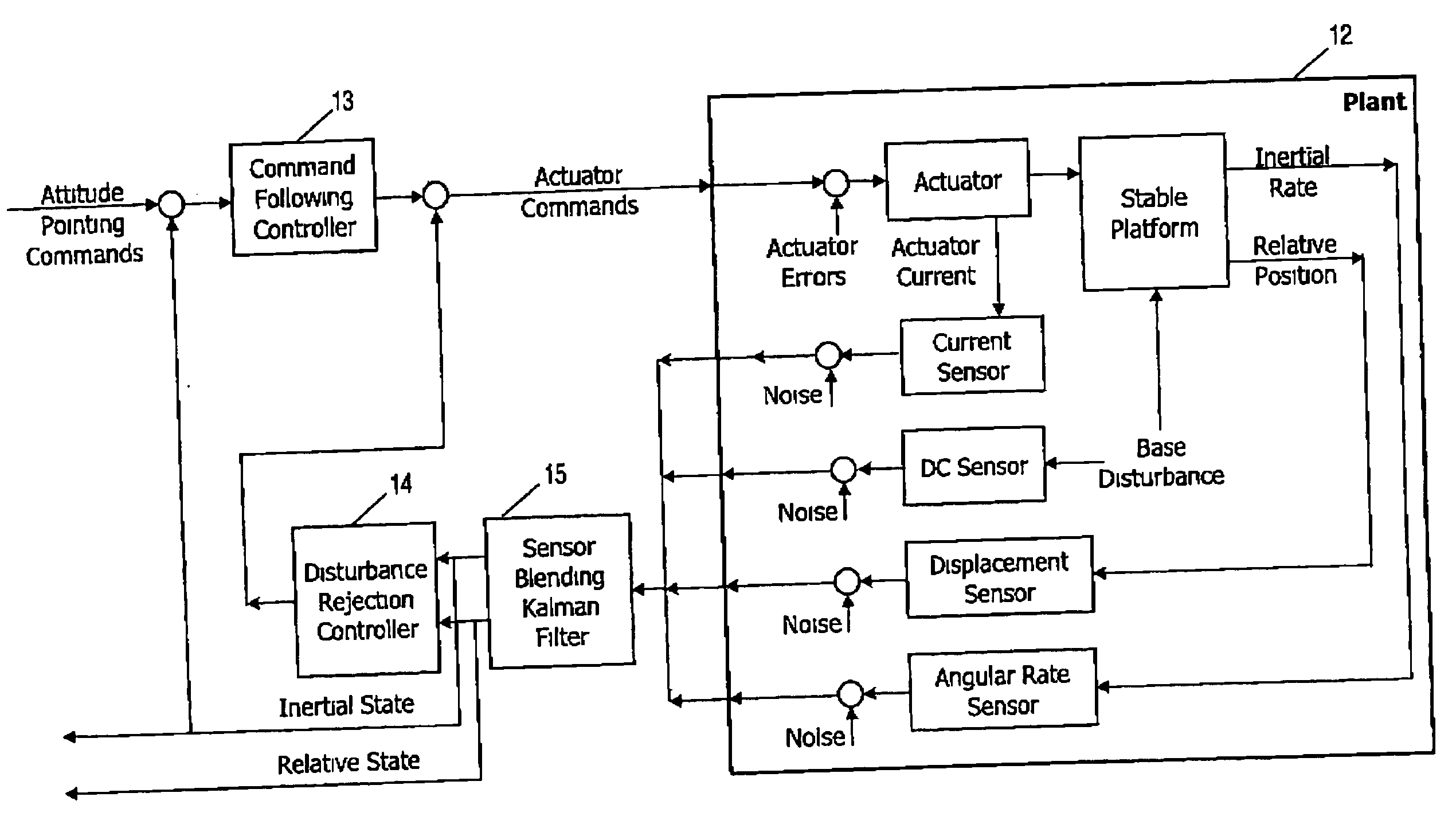 Optical inertial reference unit for kilohertz bandwidth submicroradian optical pointing and jitter control