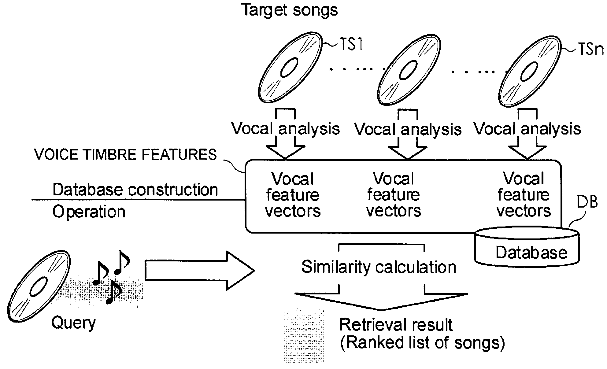 Music information retrieval system