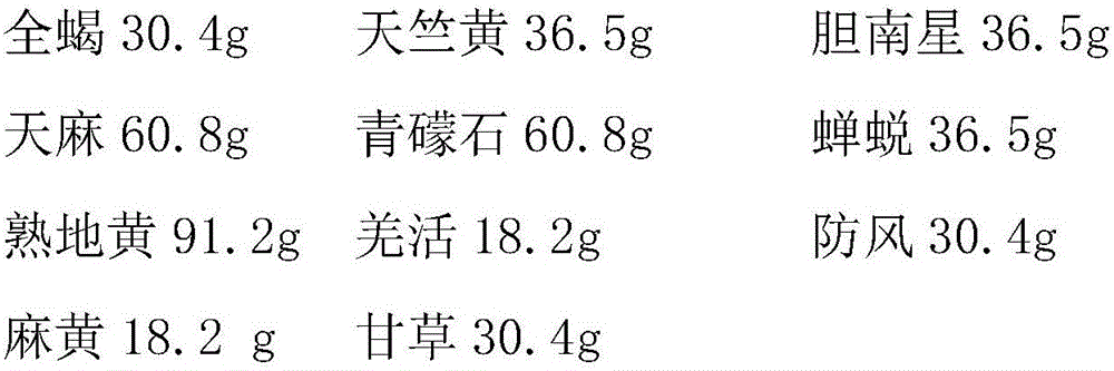 Traditional Chinese medicine preparation for treating epilepsy and preparation method of traditional Chinese medicine preparation