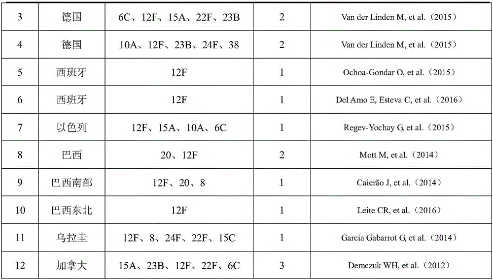 15-valence pneumococcus conjugate combined vaccine containing 2-type and 12 F serotypes